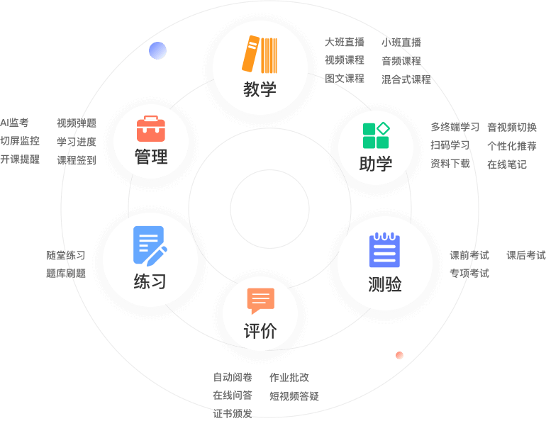 教学评测练问答