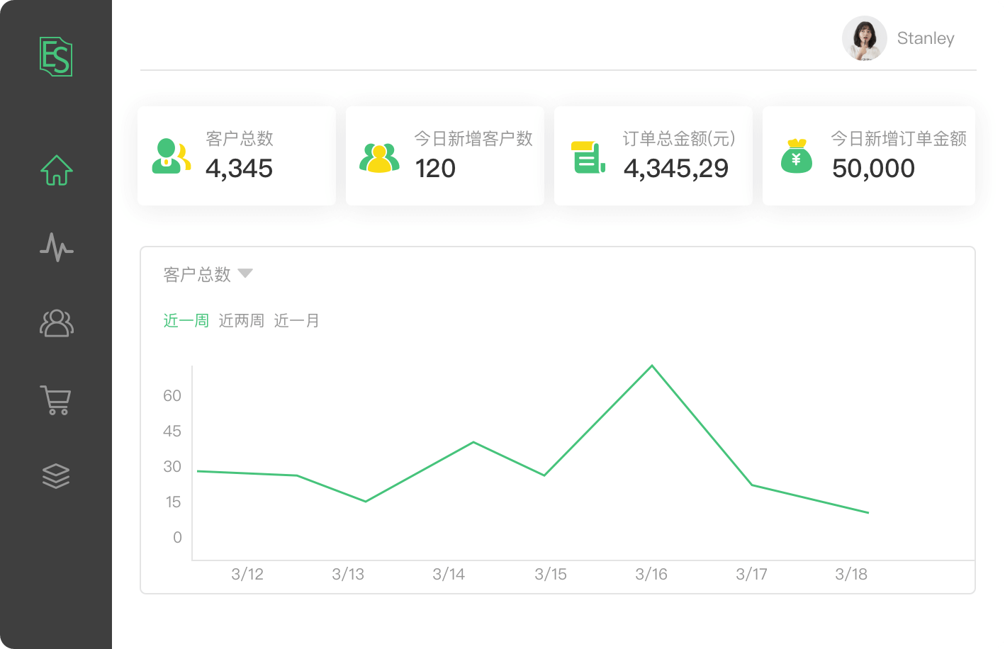 线上考试考证机构私域流量搭建