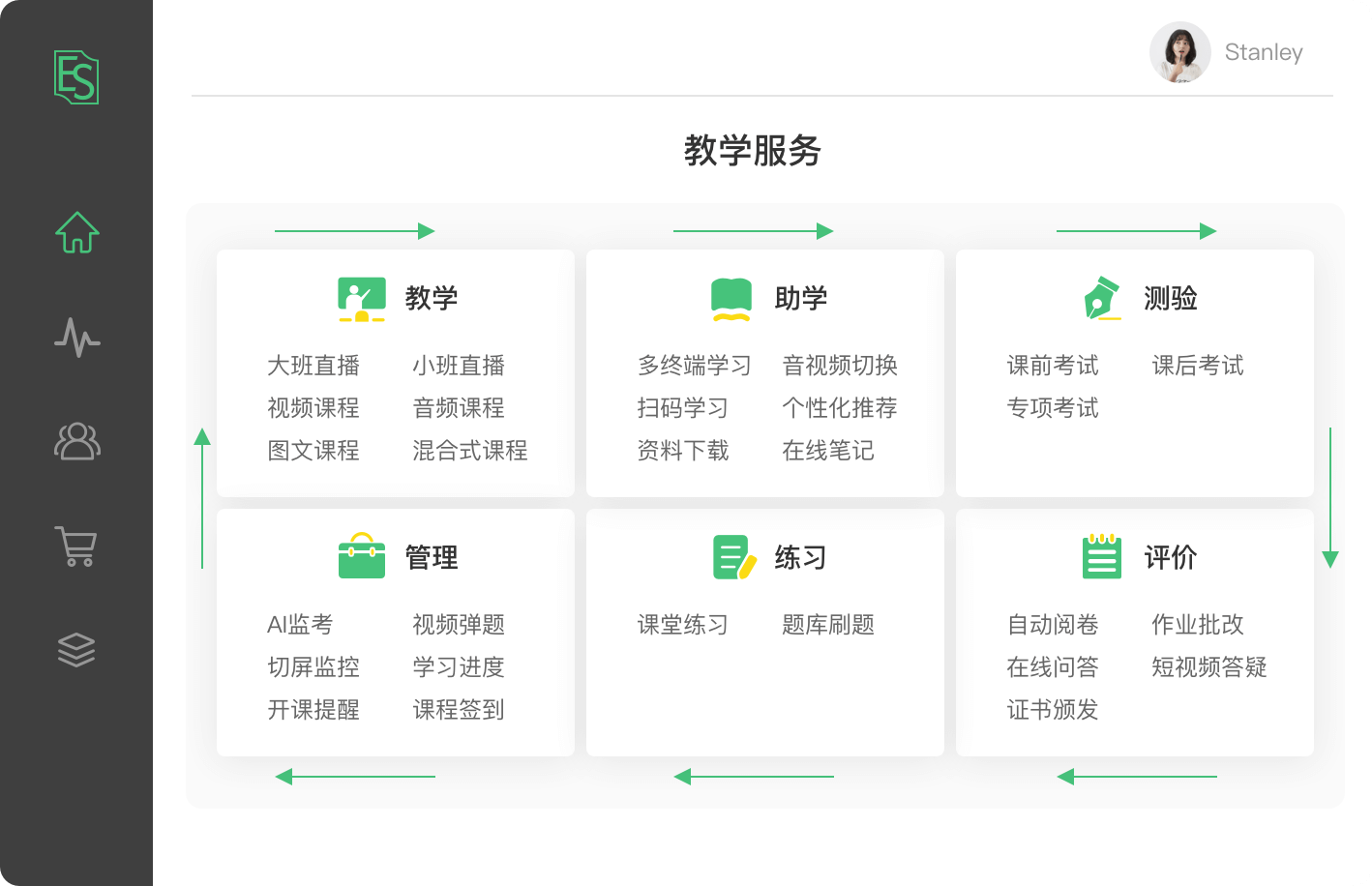 职业教育培训机构打造在线教学服务闭环