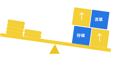 教育云视频包加量不加价
