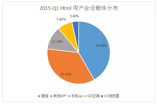 Html5的新特性：