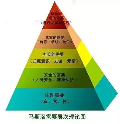 社交需求对于人类来说非常重要，对于我们网校来说也同样重要