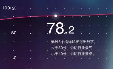 ES指数