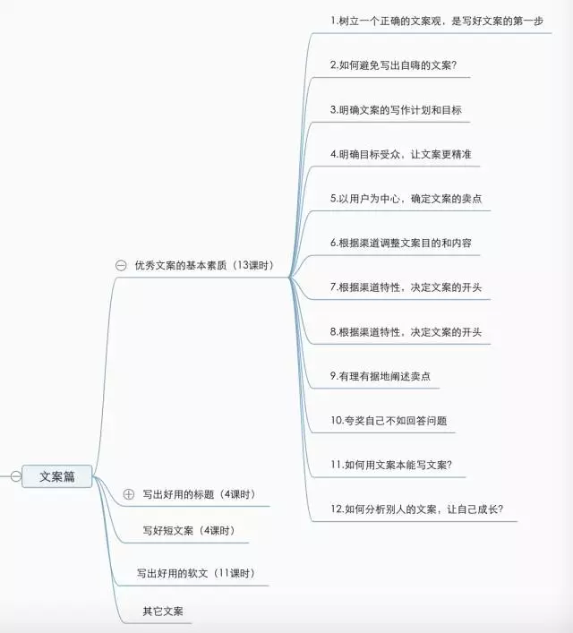 实操课程-文案篇-优秀文案的基本素质知识点梳理
