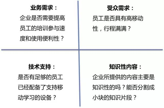 埃森哲学习策略师丹娜艾伦·科赫建议从四个维度进行评估