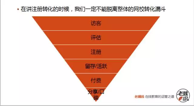 网校转化漏斗