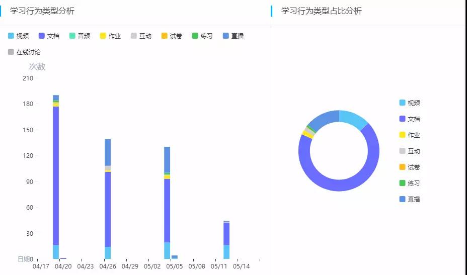 EduSoho教育大数据实验室