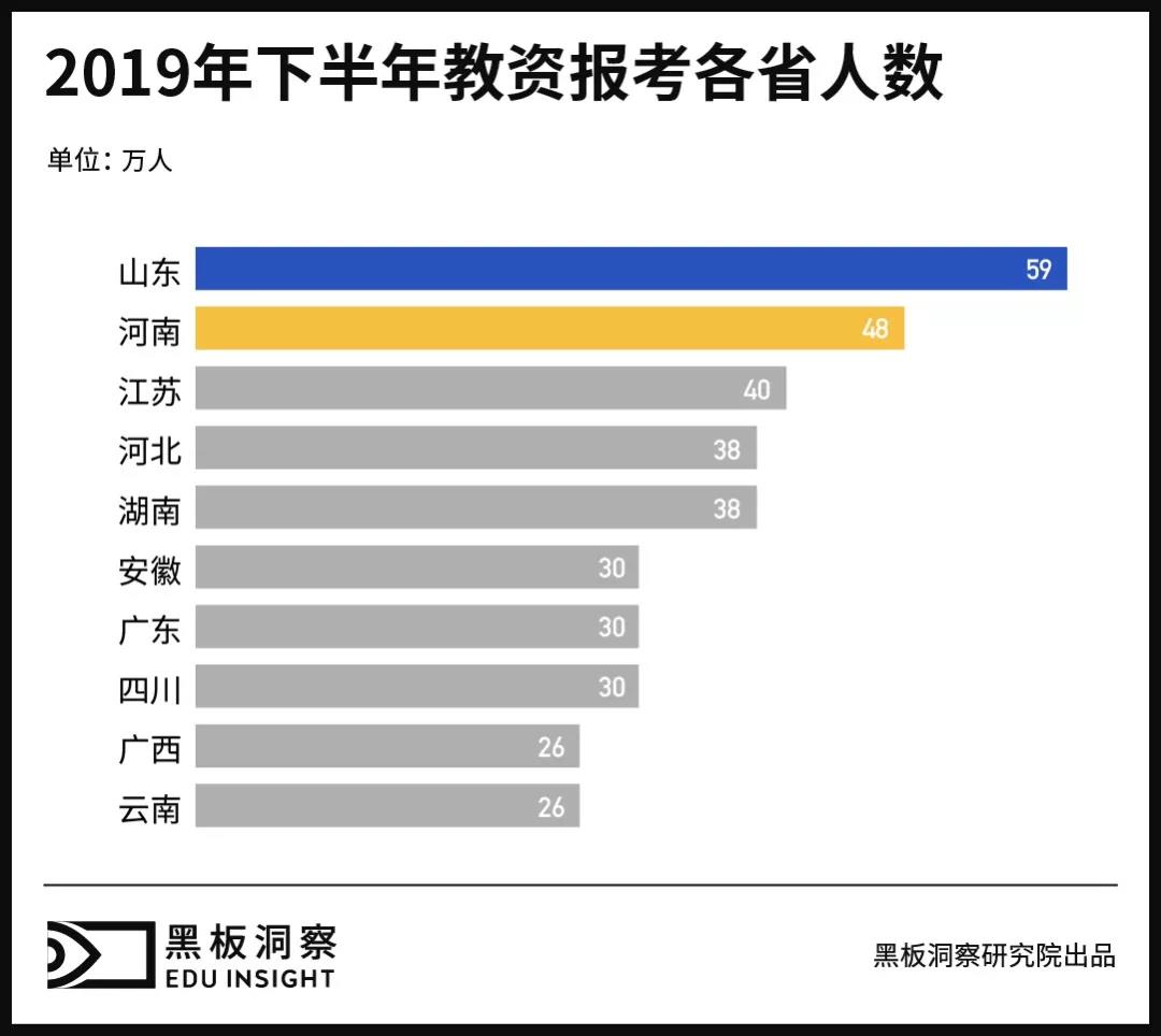 2019教育行业