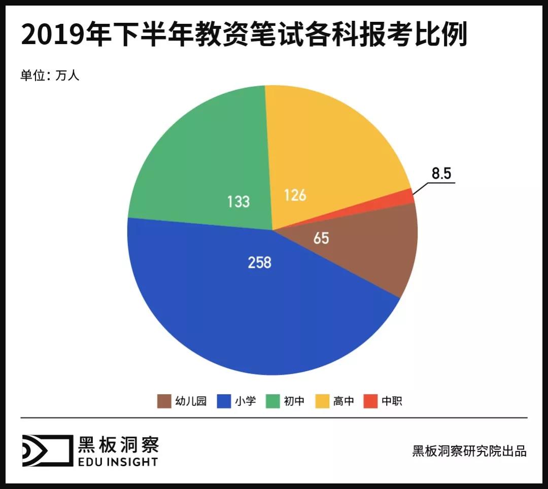 2019教育行业