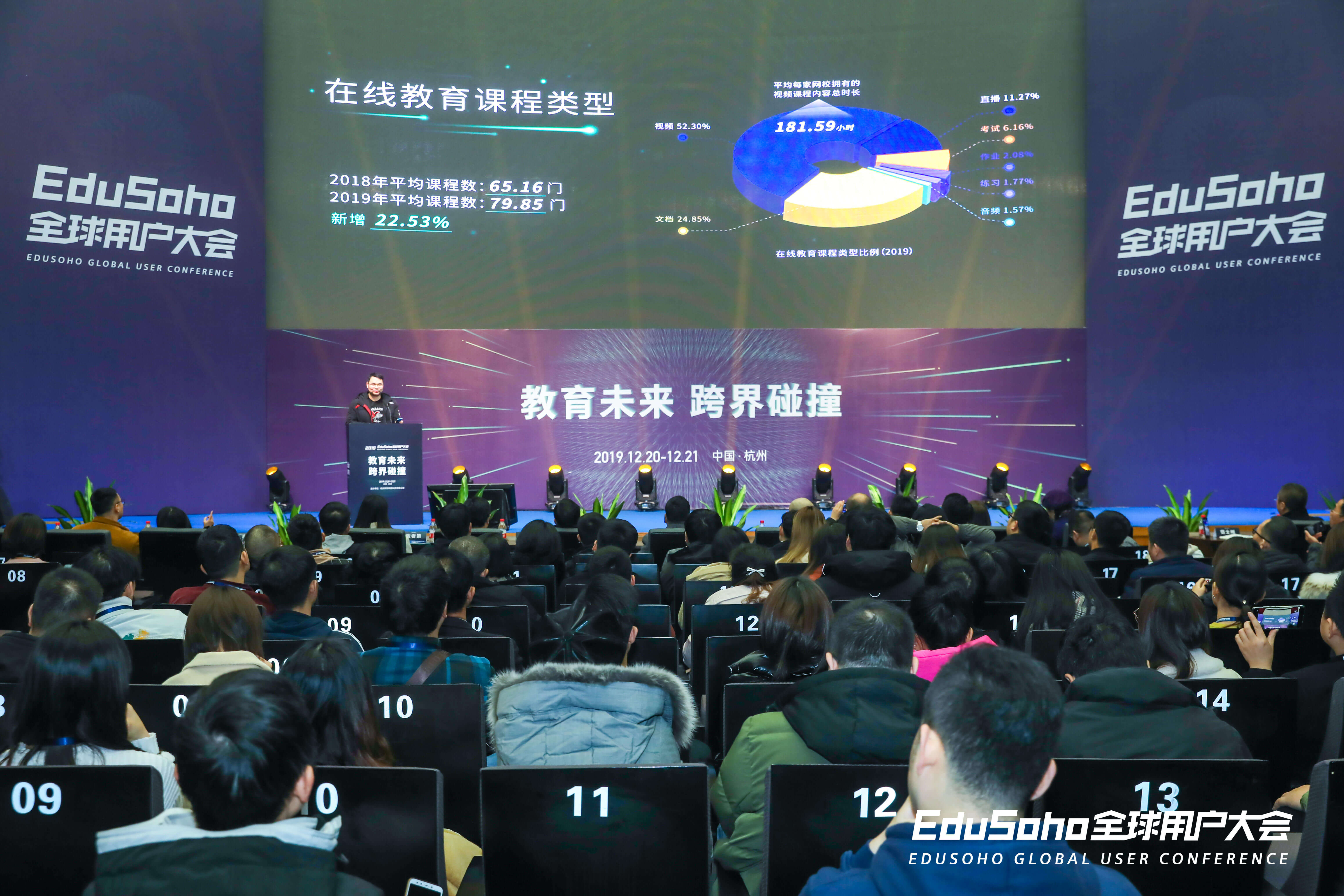 EduSoho用户大会