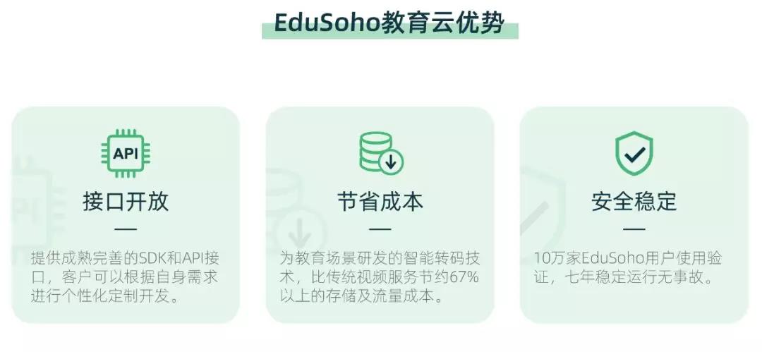 EduSoho教育云PASS化