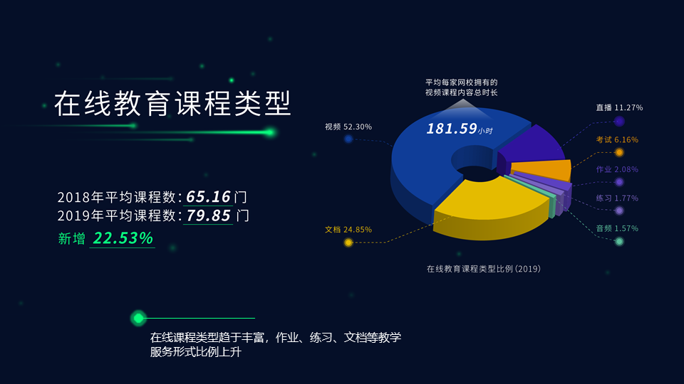 2019在线教育大数据报告