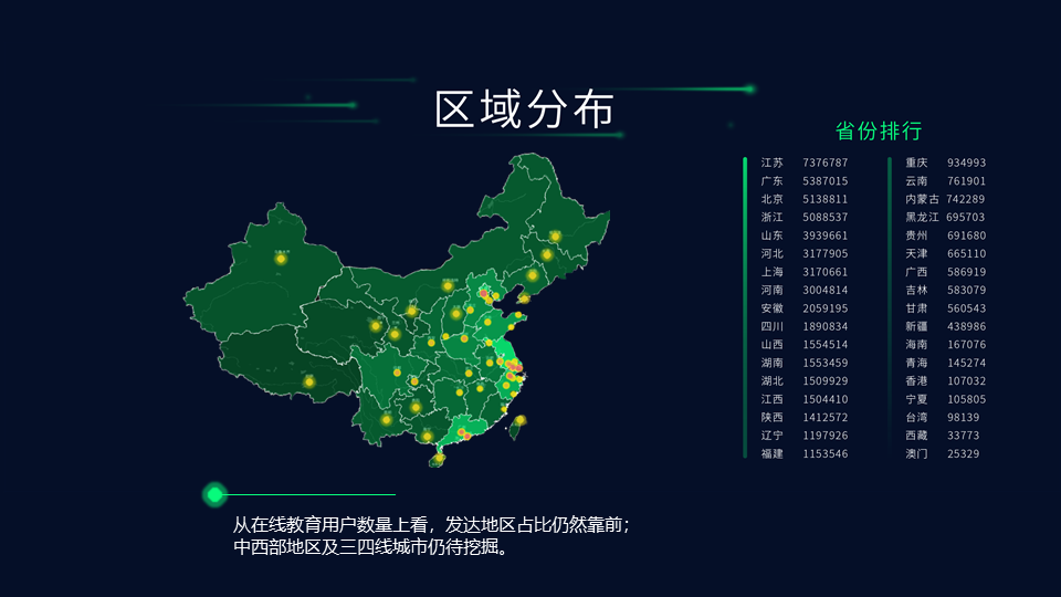 2019在线教育大数据报告