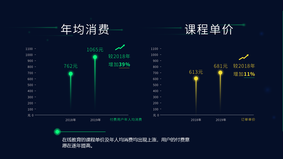 2019在线教育大数据报告