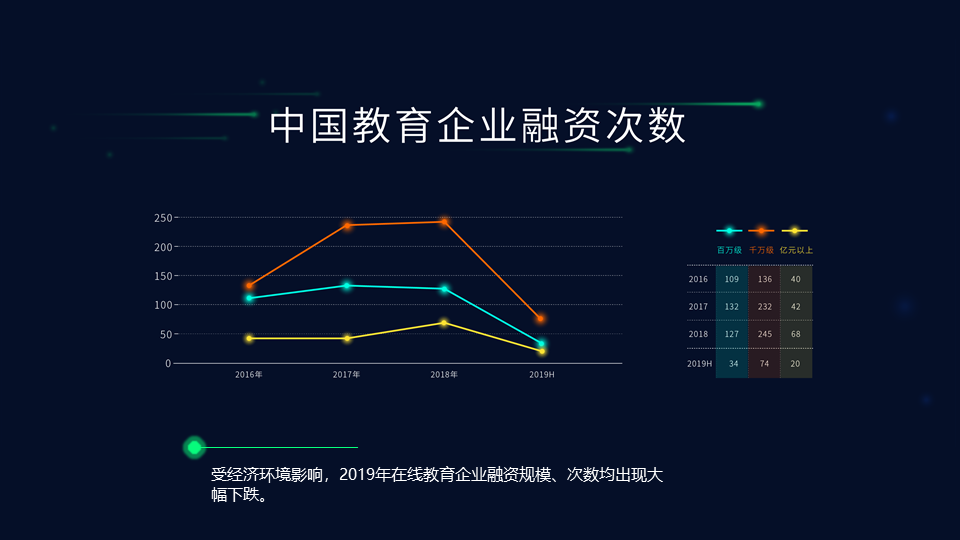 2019在线教育大数据报告