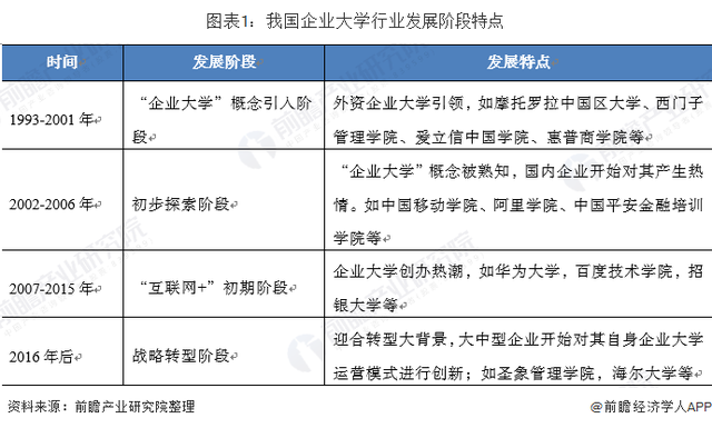 企业大学发展现状