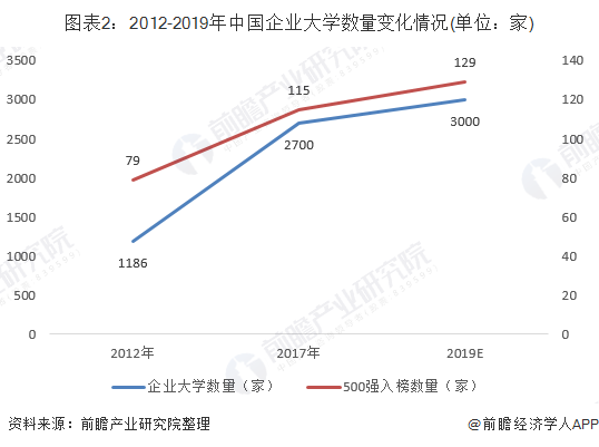 企业大学发展现状