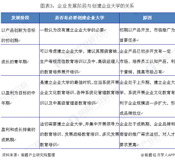 企业大学发展现状