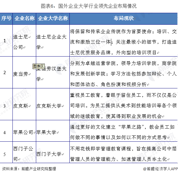 企业大学发展现状