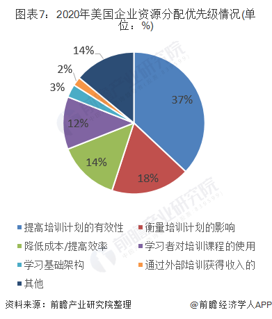 企业大学发展现状