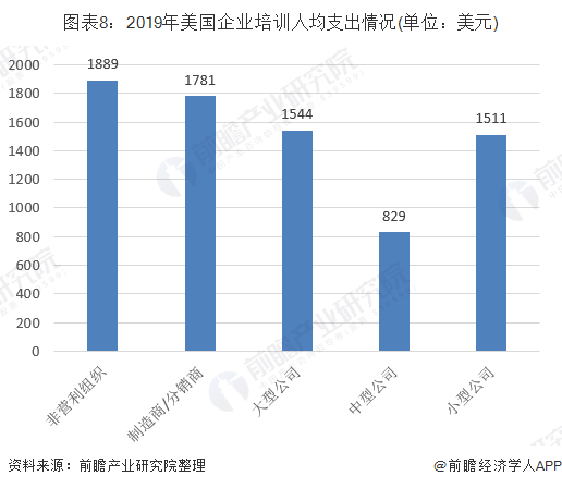 企业大学发展现状