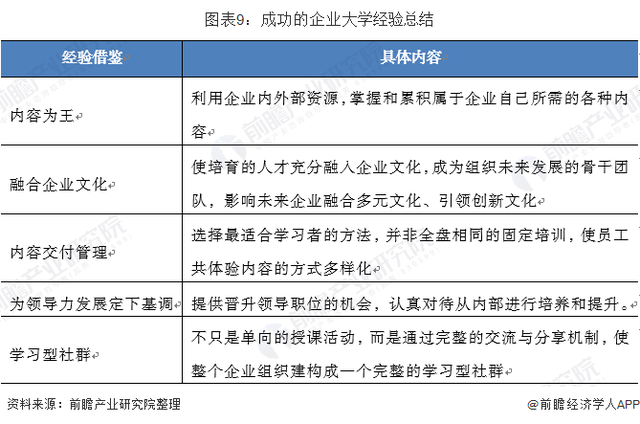 企业大学发展现状