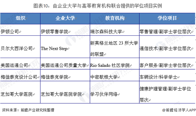 企业大学发展现状