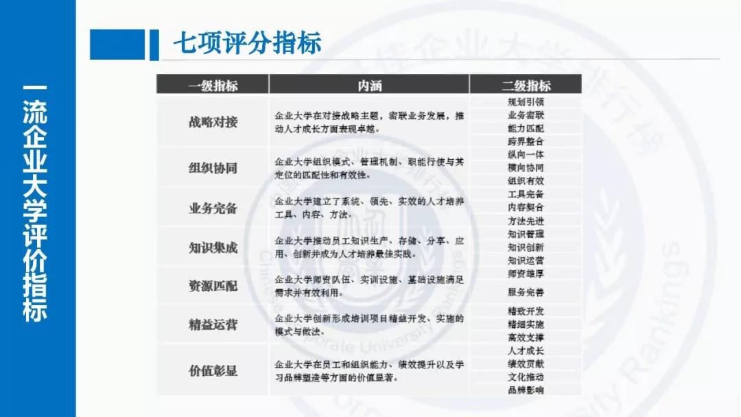 企业大学