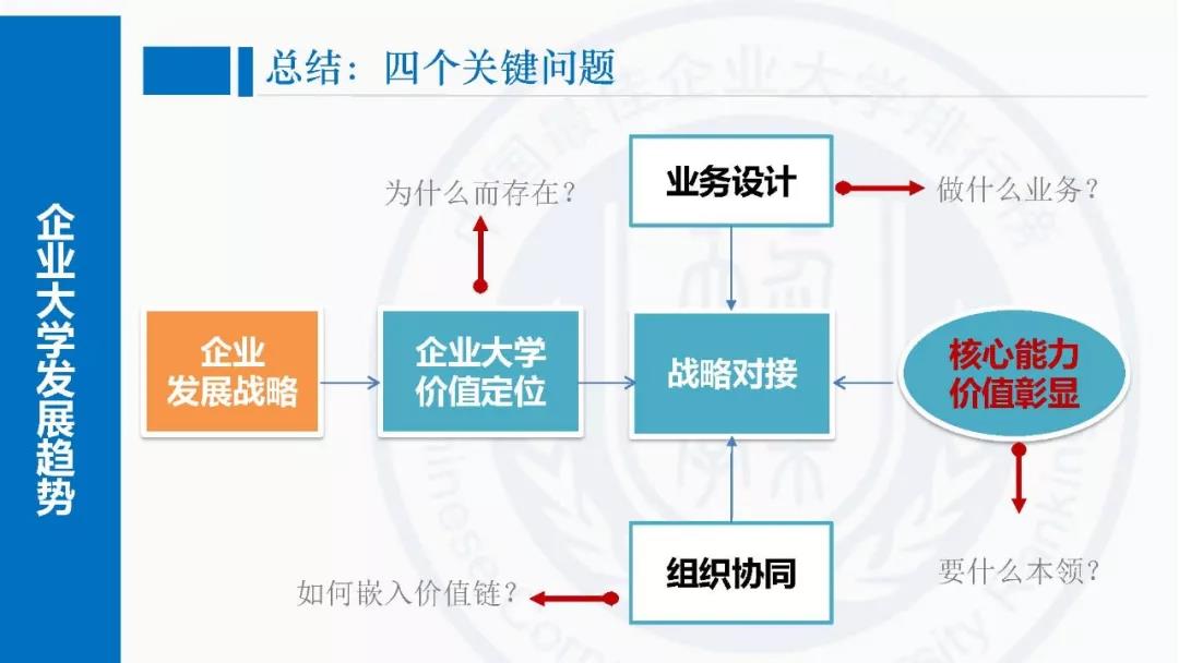 企业大学