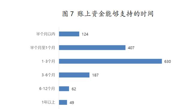 疫情期间培训教育行业状况调研报告