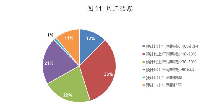 疫情期间培训教育行业状况调研报告