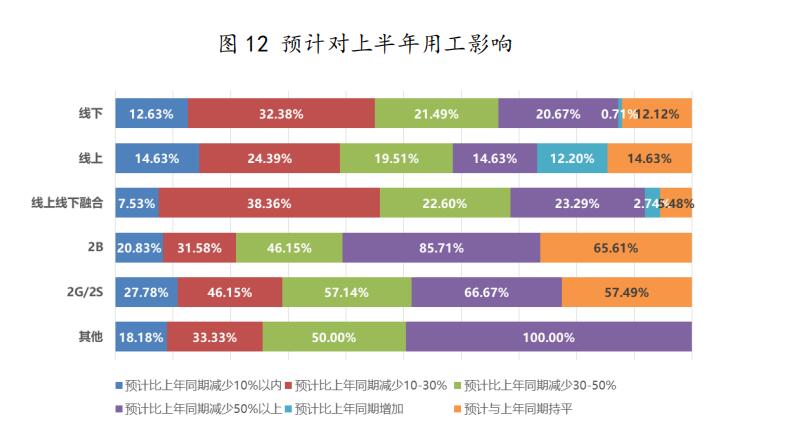 疫情期间培训教育行业状况调研报告