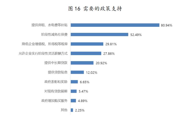 疫情期间培训教育行业状况调研报告