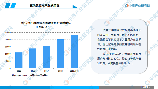 在线教育行业市场前景