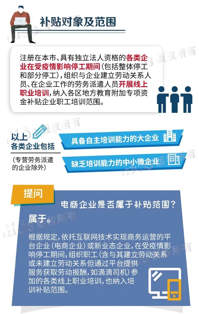 在线培训补贴