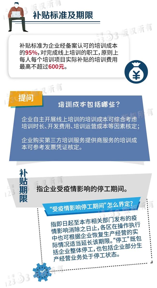 在线培训补贴