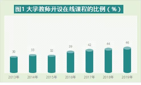 在线直播教学