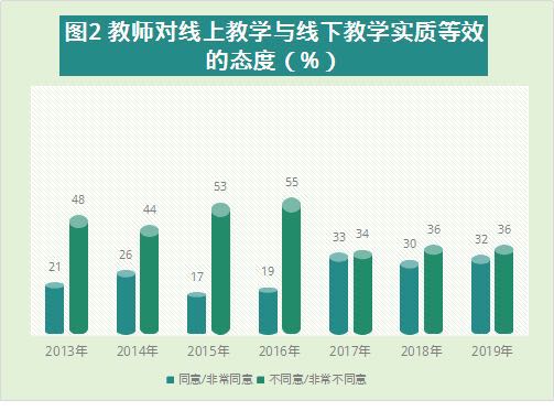 在线直播教学