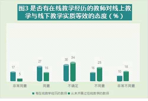 在线直播教学