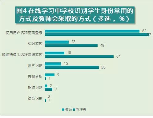 在线直播教学