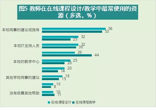 在线直播教学