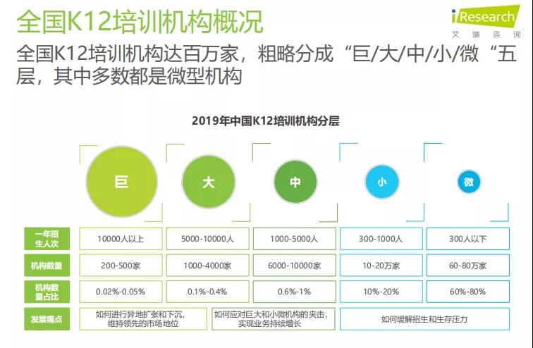 K12教育To+B行业研究报告