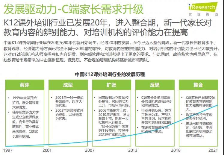 K12教育To+B行业研究报告