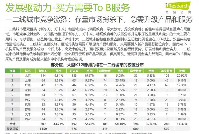 K12教育To+B行业研究报告