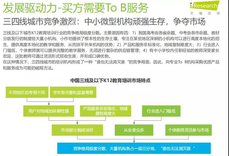 K12教育To+B行业研究报告