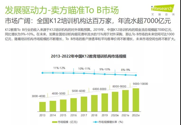 K12教育To+B行业研究报告