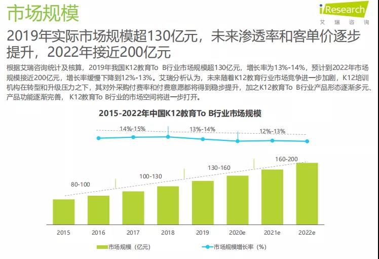 K12教育To+B行业研究报告