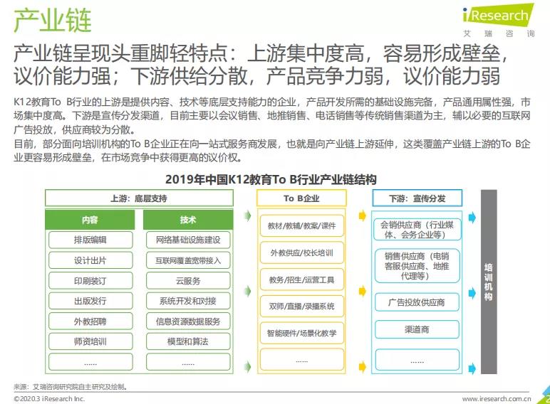 K12教育To+B行业研究报告