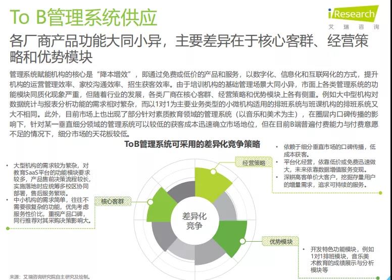 K12教育To+B行业研究报告