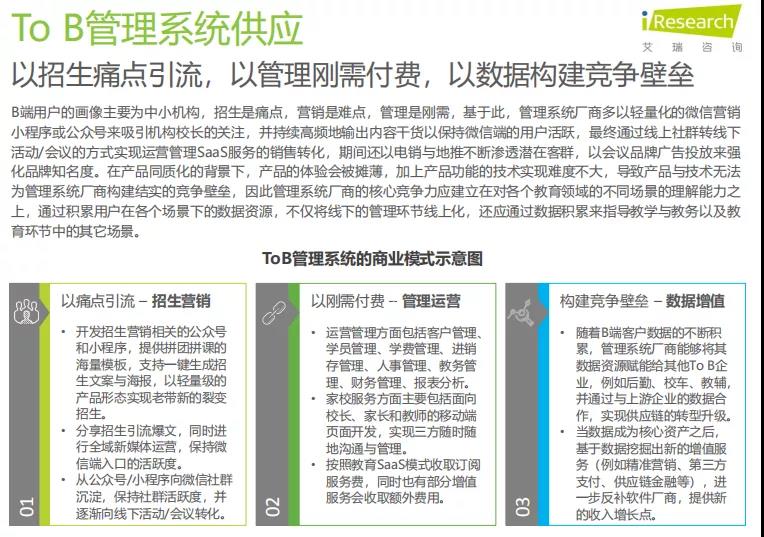 K12教育To+B行业研究报告